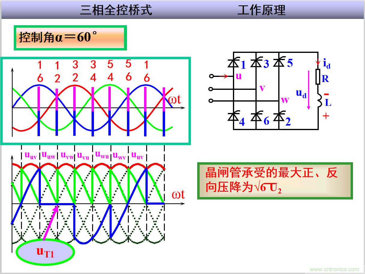 圖文講解三相整流電路的原理及計算,工程師們表示秒懂! 圖文講解三相整流電路的原理及計算,工程師們表示秒懂!