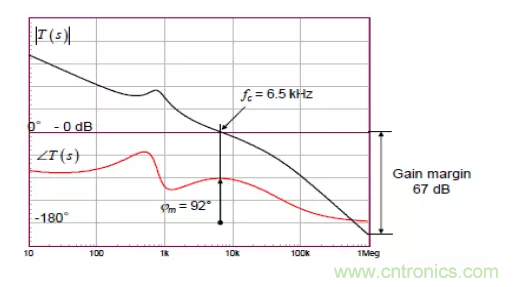 開關電源控制環路設計,新手必看! 開關電源控制環路設計,新手必看!