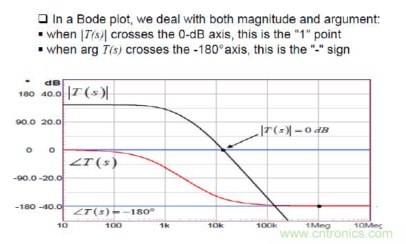 開關電源控制環路設計,新手必看! 開關電源控制環路設計,新手必看!