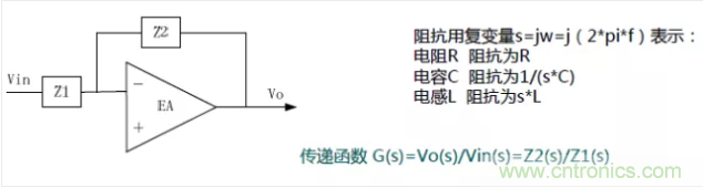 開關電源控制環路設計,新手必看! 開關電源控制環路設計,新手必看!