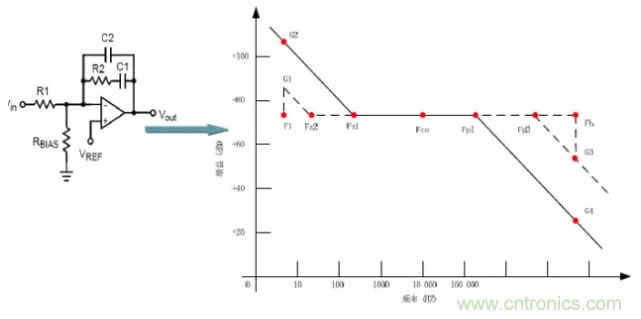開關電源控制環路設計,新手必看! 開關電源控制環路設計,新手必看!