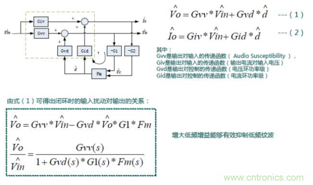 開關電源控制環路設計,新手必看! 開關電源控制環路設計,新手必看!
