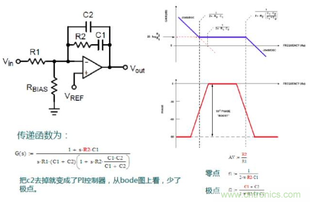 開關電源控制環路設計,新手必看! 開關電源控制環路設計,新手必看!