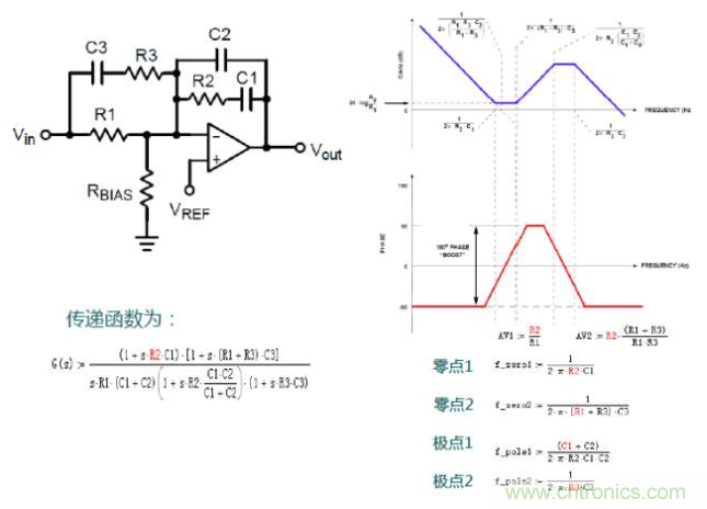 開關電源控制環路設計,新手必看! 開關電源控制環路設計,新手必看!