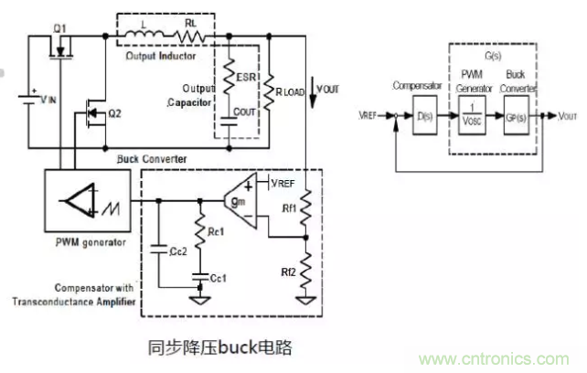 開關電源控制環路設計,新手必看! 開關電源控制環路設計,新手必看!