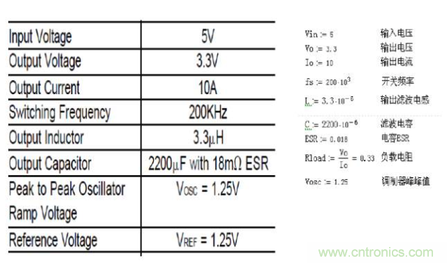 開關電源控制環路設計,新手必看! 開關電源控制環路設計,新手必看!