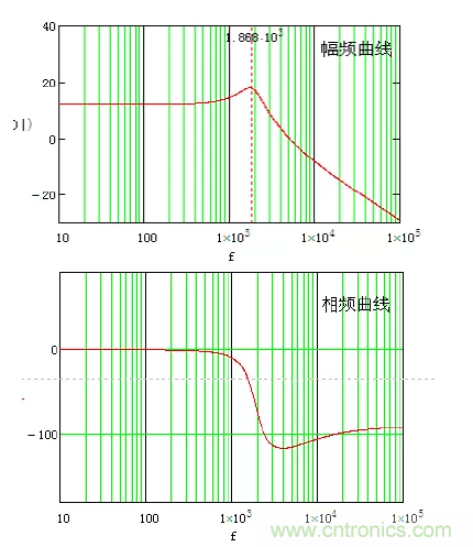 開關電源控制環路設計,新手必看! 開關電源控制環路設計,新手必看!