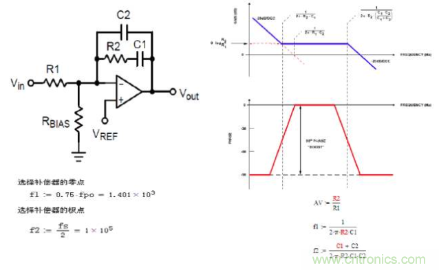 開關電源控制環路設計,新手必看! 開關電源控制環路設計,新手必看!