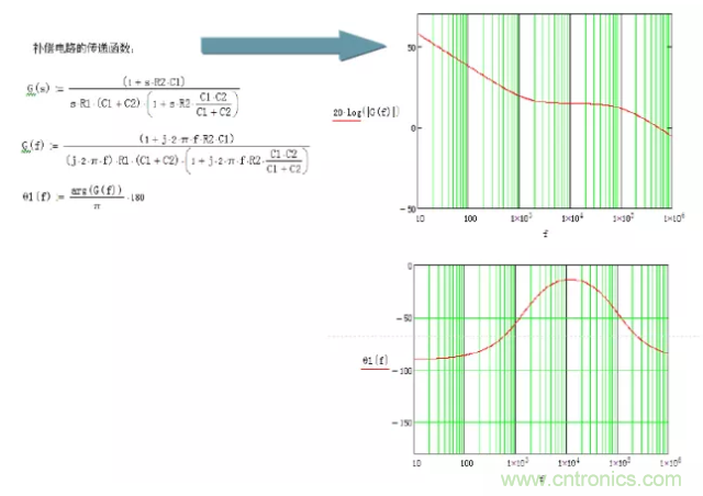 開關電源控制環路設計,新手必看! 開關電源控制環路設計,新手必看!