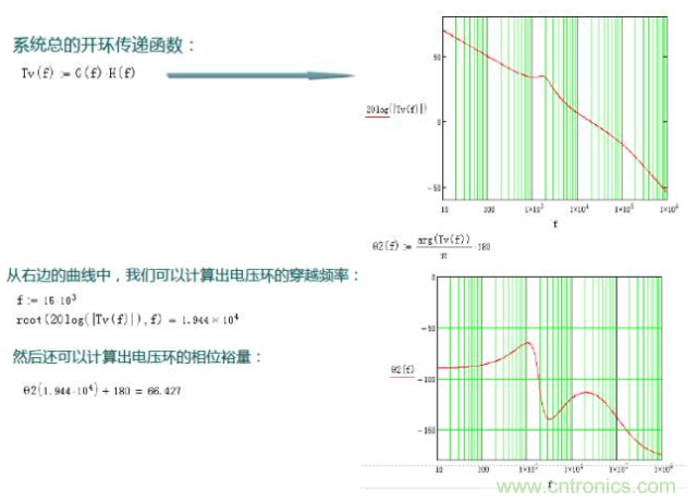 開關電源控制環路設計,新手必看! 開關電源控制環路設計,新手必看!