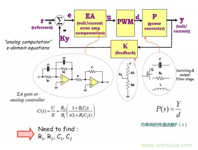 開關電源控制環路設計,新手必看! 開關電源控制環路設計,新手必看!