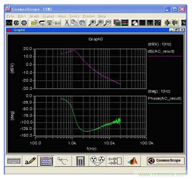 開關電源控制環路設計,新手必看! 開關電源控制環路設計,新手必看!