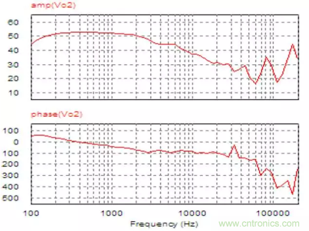 開關電源控制環路設計,新手必看! 開關電源控制環路設計,新手必看!