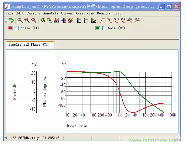 開關電源控制環路設計,新手必看! 開關電源控制環路設計,新手必看!
