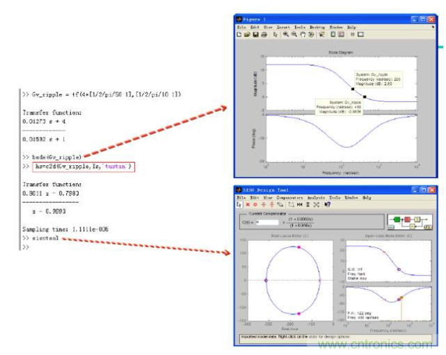 開關電源控制環路設計,新手必看! 開關電源控制環路設計,新手必看!