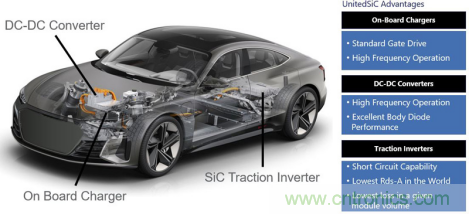 SiC 在電動車功率轉換中的應用 SiC 在電動車功率轉換中的應用