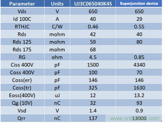 SiC 在電動車功率轉換中的應用 SiC 在電動車功率轉換中的應用