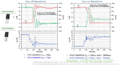 SiC 在電動車功率轉換中的應用 SiC 在電動車功率轉換中的應用