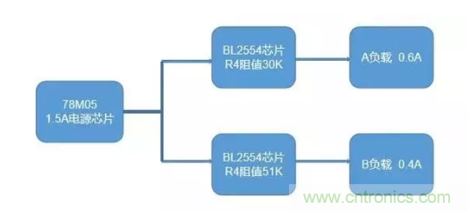 普通的5V電源電路，如何設計它的限流功能？