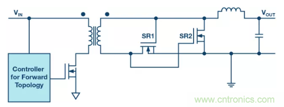 這兒有3個(gè)“秘方”,助您提高隔離式電源的效率 這兒有3個(gè)“秘方”,助您提高隔離式電源的效率