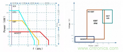 一文秒懂功率器件，從小白變大神的進階之路