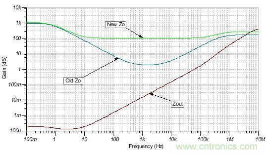 如何輕松穩定帶感性開環輸出阻抗的運算放大器? 如何輕松穩定帶感性開環輸出阻抗的運算放大器?