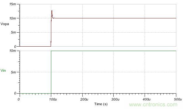 如何輕松穩定帶感性開環輸出阻抗的運算放大器? 如何輕松穩定帶感性開環輸出阻抗的運算放大器?