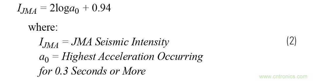 對(duì)抗地震，需要做到的是知己知彼！