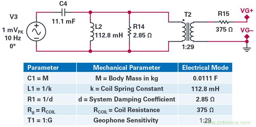 對(duì)抗地震，需要做到的是知己知彼！