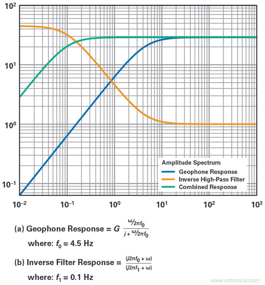 對(duì)抗地震，需要做到的是知己知彼！