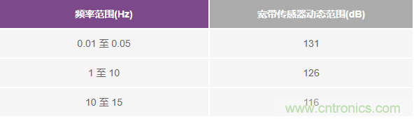對(duì)抗地震，需要做到的是知己知彼！