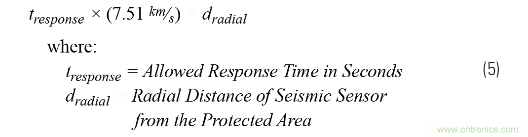 對(duì)抗地震，需要做到的是知己知彼！