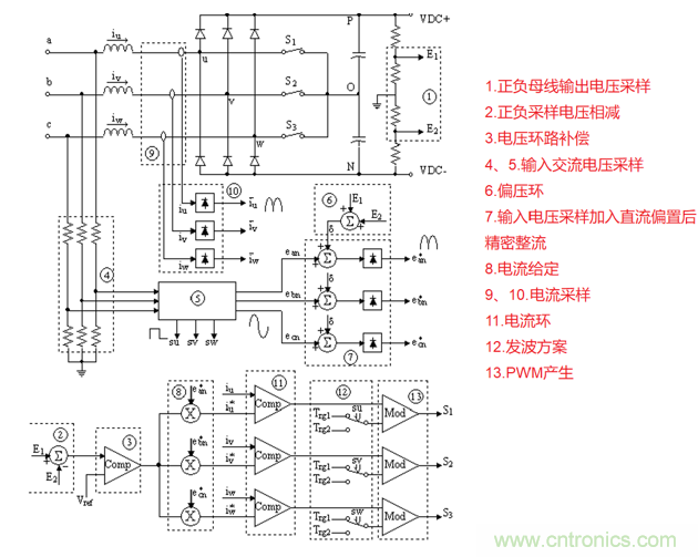 詳解三相無中線Vienna拓撲電路 詳解三相無中線Vienna拓撲電路