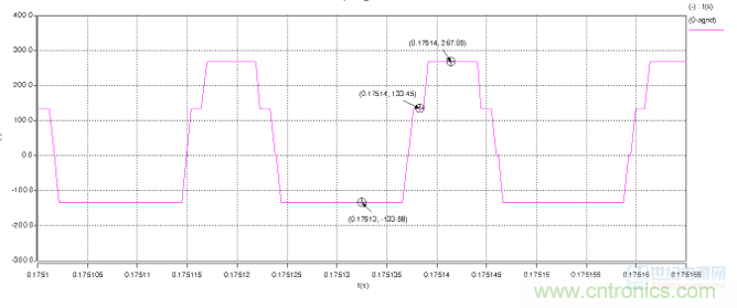 詳解三相無中線Vienna拓撲電路 詳解三相無中線Vienna拓撲電路
