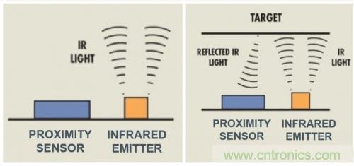 紅外接近感應模塊如何適應小空間的TWS耳塞? 紅外接近感應模塊如何適應小空間的TWS耳塞?