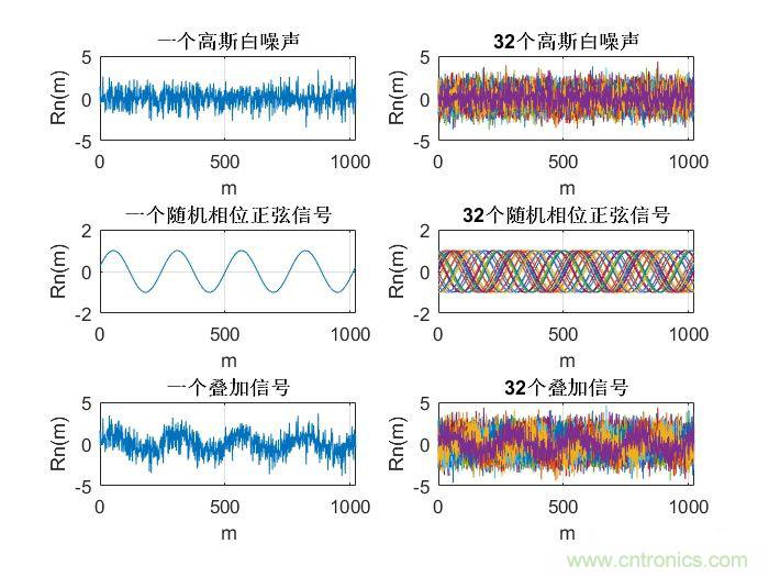 如何正確解讀隨機(jī)振動(dòng)的功率譜密度？