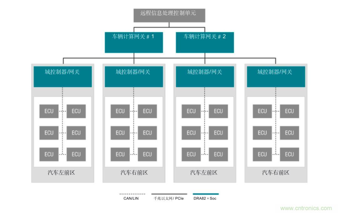 通過車輛計(jì)算網(wǎng)關(guān)平臺推動(dòng)軟件定義的汽車
