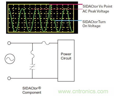 如何提高交流電源線保護的性能? 如何提高交流電源線保護的性能?
