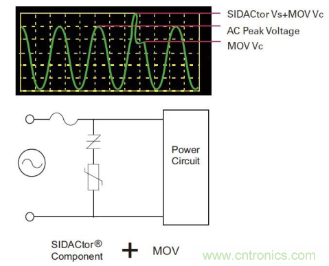 如何提高交流電源線保護的性能? 如何提高交流電源線保護的性能?