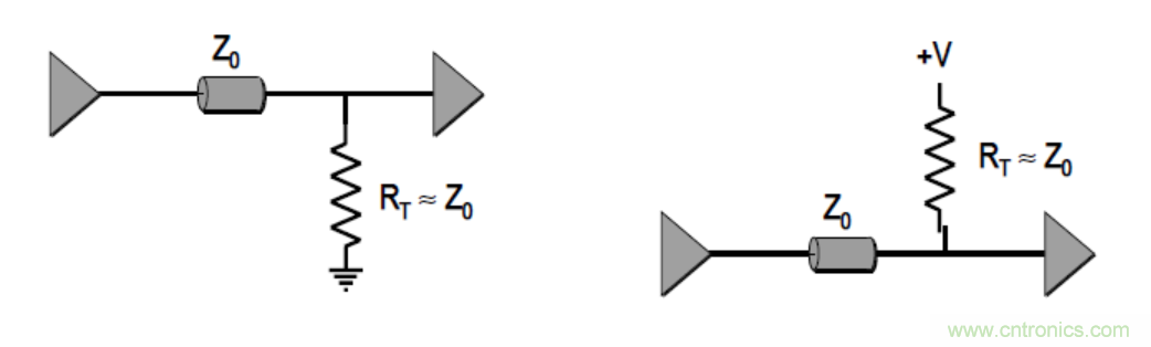 一文搞清楚端接與拓撲是什么? 一文搞清楚端接與拓撲是什么?