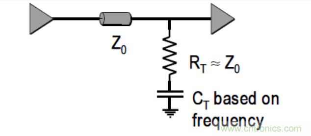 一文搞清楚端接與拓撲是什么? 一文搞清楚端接與拓撲是什么?