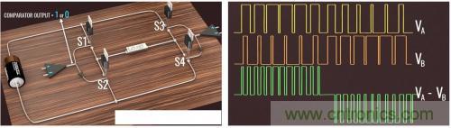 碳化硅器件如何組成逆變器? 碳化硅器件如何組成逆變器?
