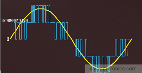 碳化硅器件如何組成逆變器? 碳化硅器件如何組成逆變器?