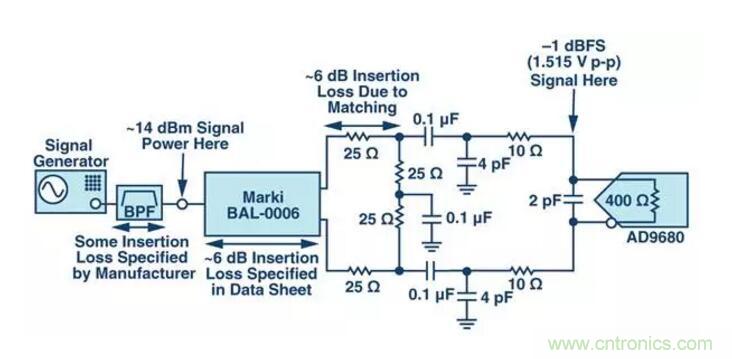 究竟是誰消耗了我的所有dB? 究竟是誰消耗了我的所有dB?