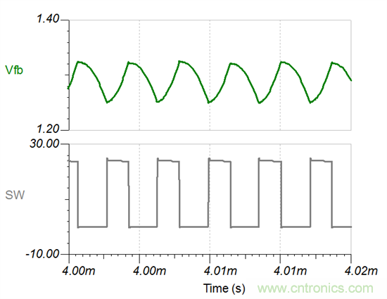 如何設計具有COT的穩定Fly-Buck轉換器(第2部分)