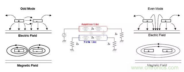 關于串擾，你想了解的都在這兒了~