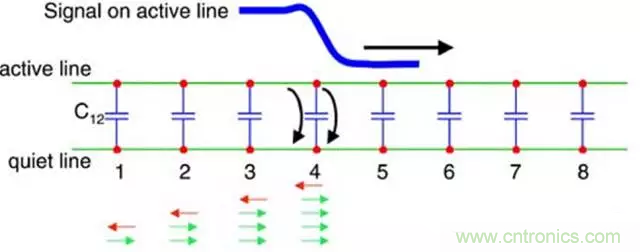 關于串擾，你想了解的都在這兒了~