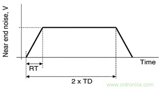 關于串擾，你想了解的都在這兒了~