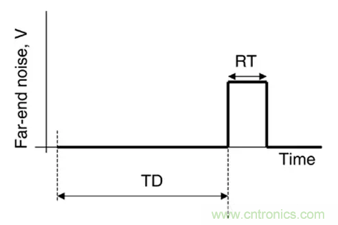 關于串擾，你想了解的都在這兒了~
