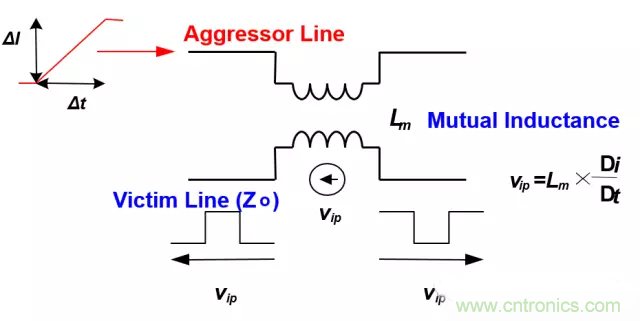關于串擾，你想了解的都在這兒了~